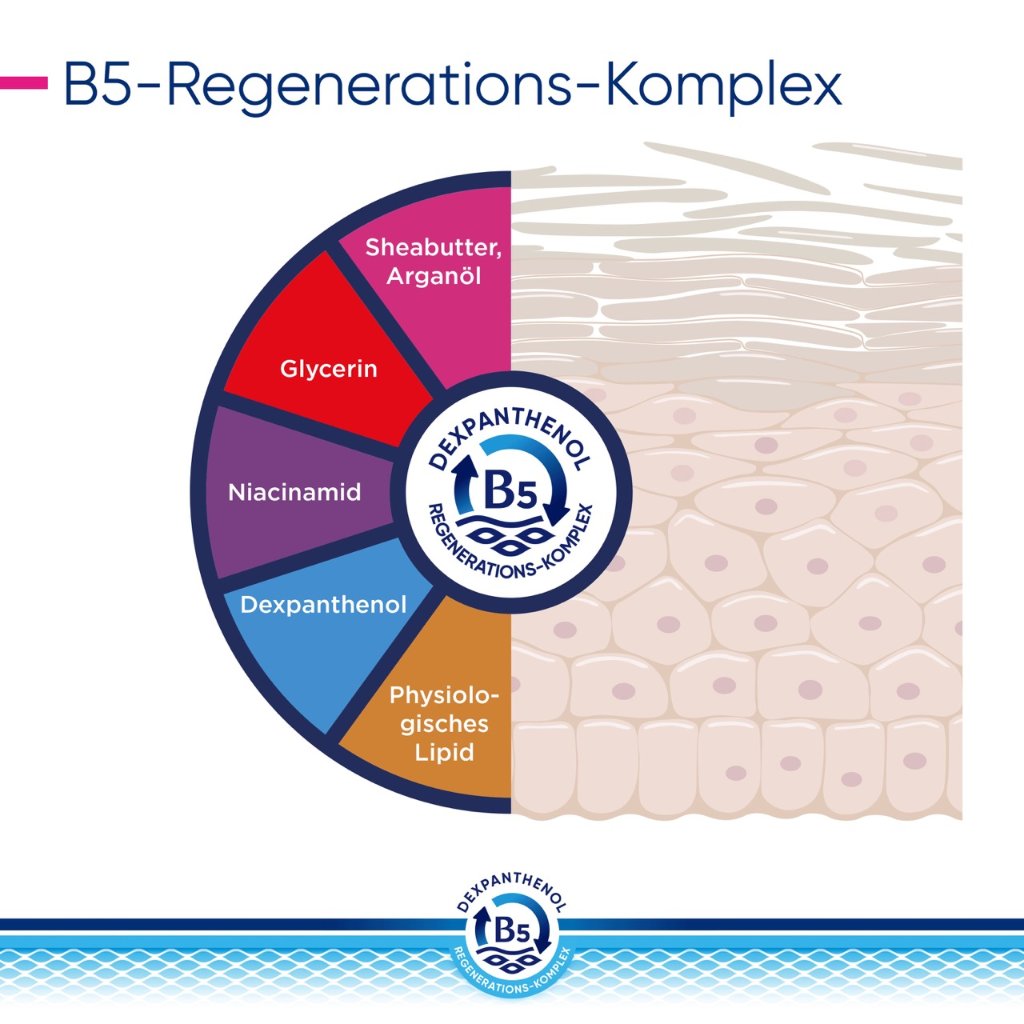 BEPANTHOL Derma regenerierende Körperlotion