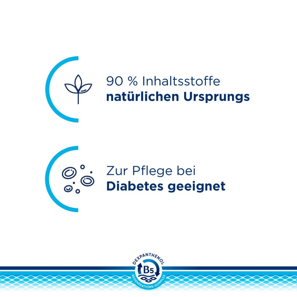 BEPANTHOL Derma regenerierende Körperlotion