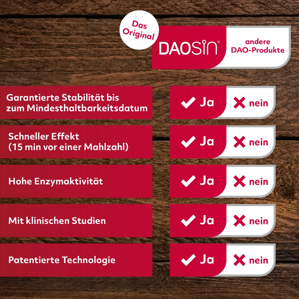 DAOSIN Tabletten