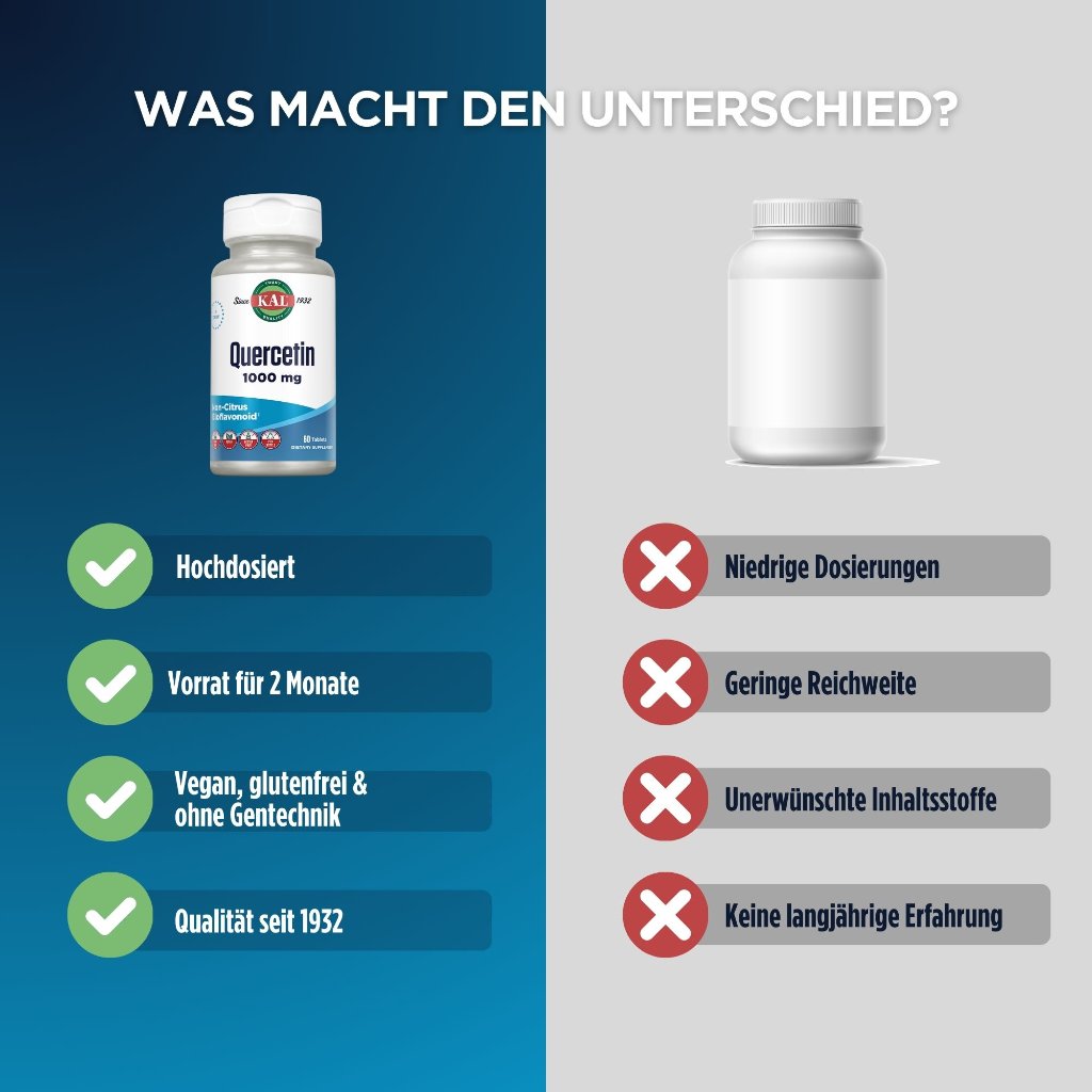 KAL Quercetin 1000 mg