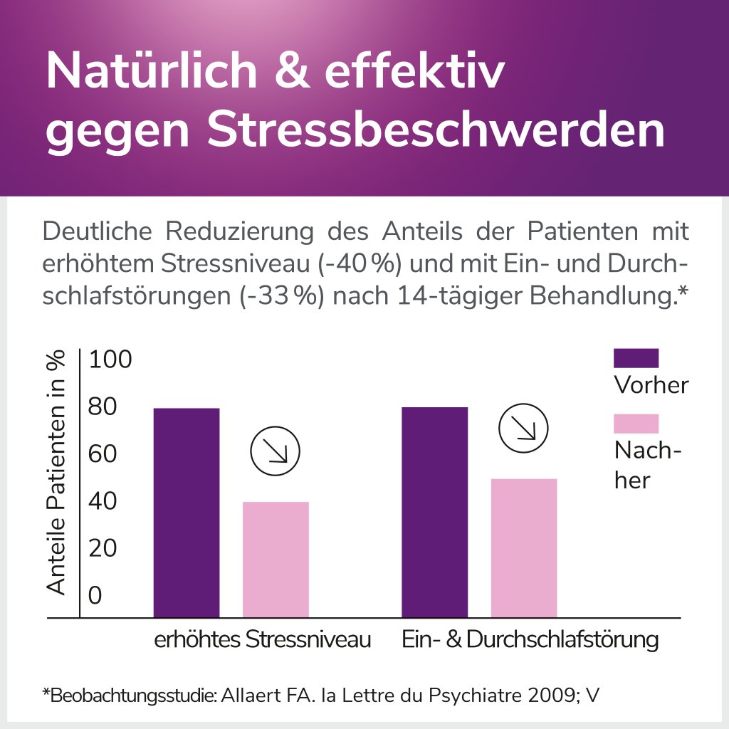 CALMALAIF überzogene Tabletten