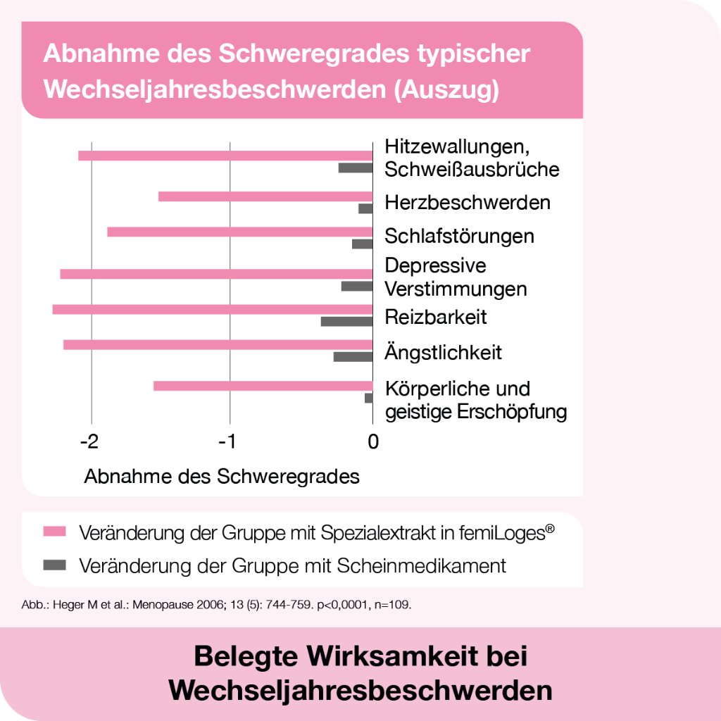 FEMILOGES magensaftresistente Tabletten