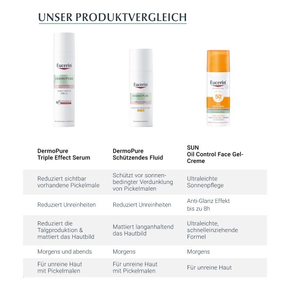 EUCERIN DermoPure Triple Effect Serum
