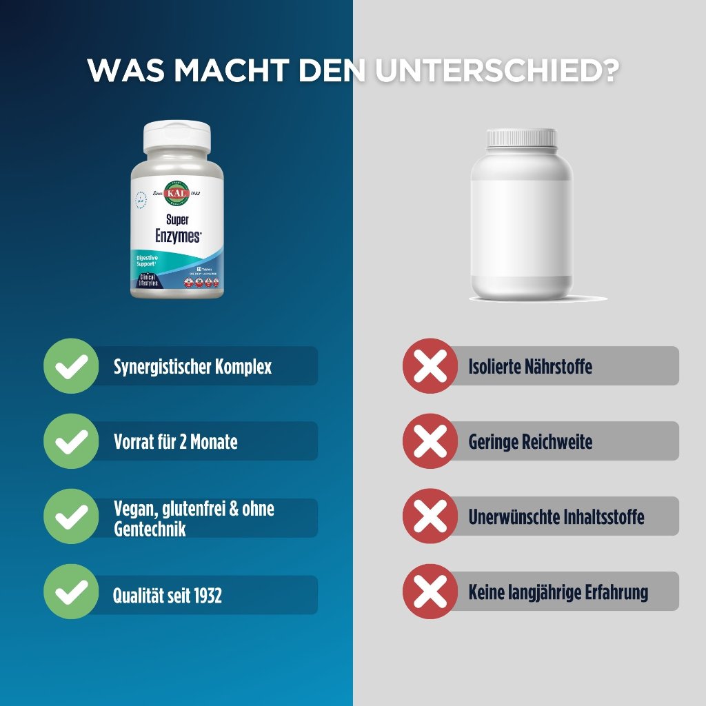 Enzymedica Super Enzymes