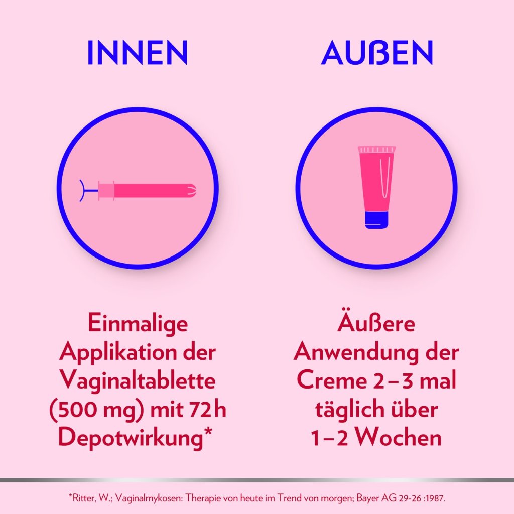 CANESTEN GYN Once Kombipackung