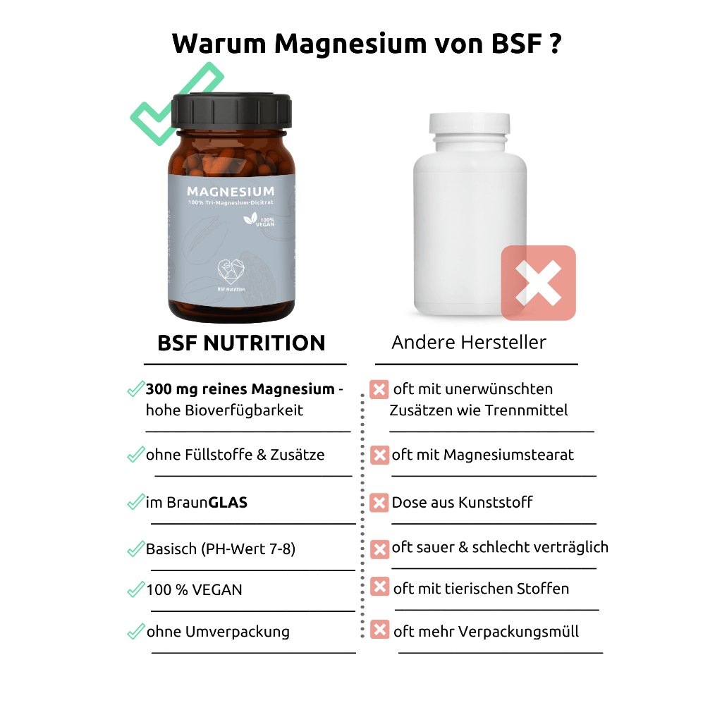 Magnesium 100 % Tri-Mg-Dicitrat