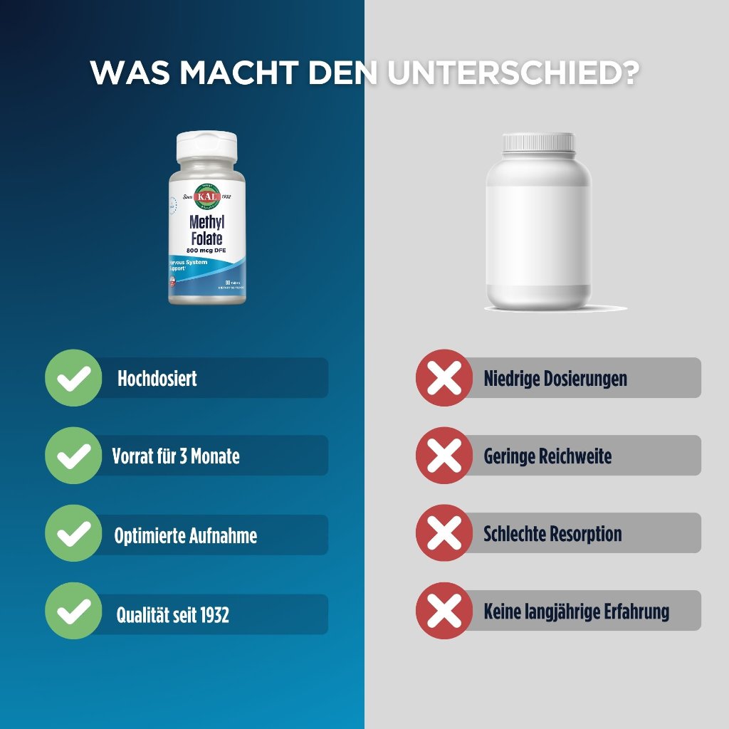 KAL Methyl Folat 800 mcg (Ultra Folate)