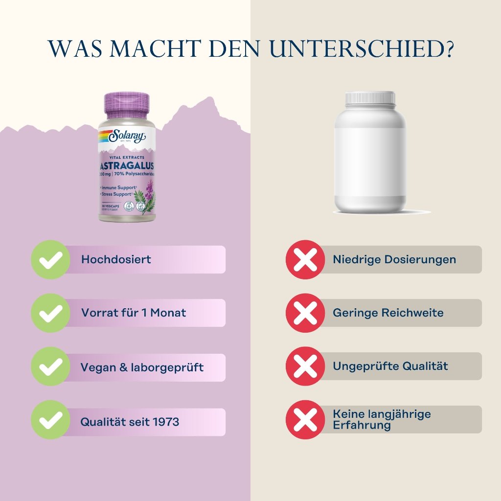 Solaray Astragalus Extrakt