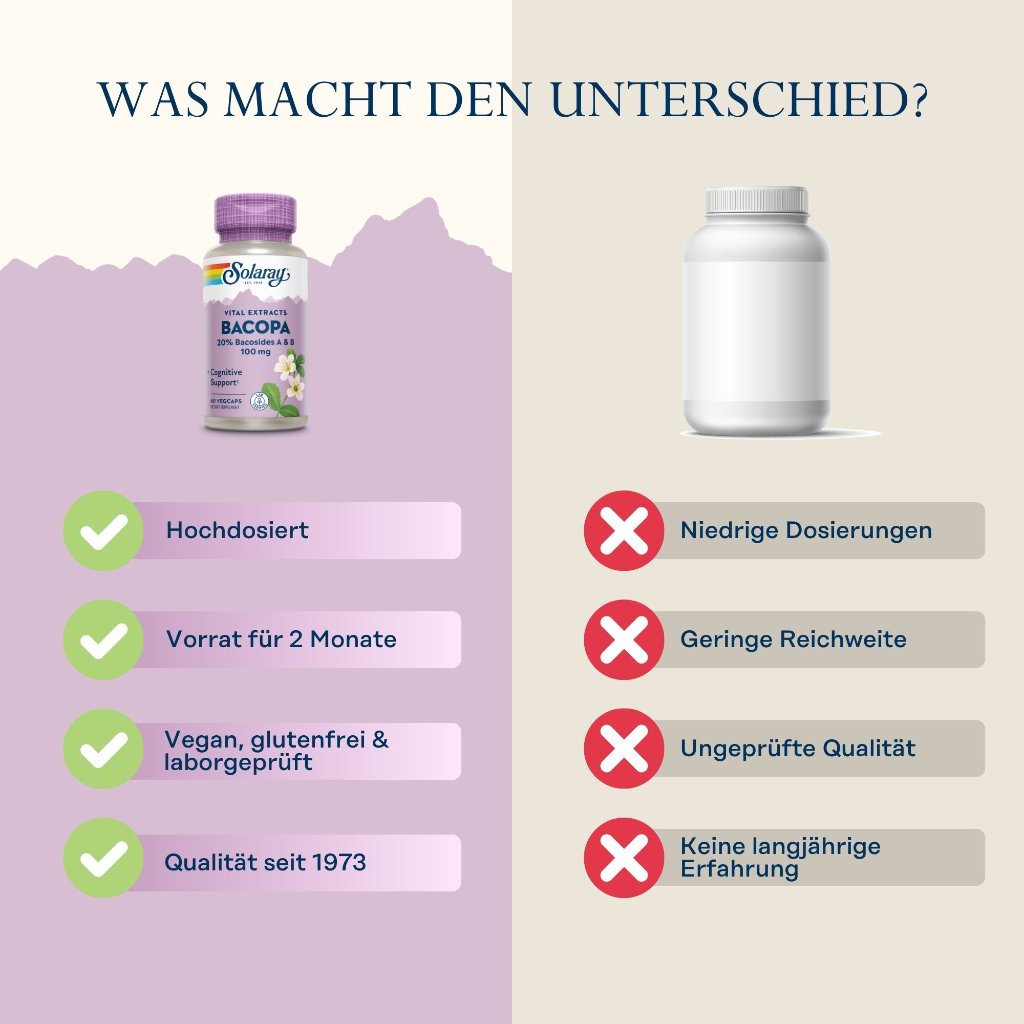 Solaray Bacopa Extrakt