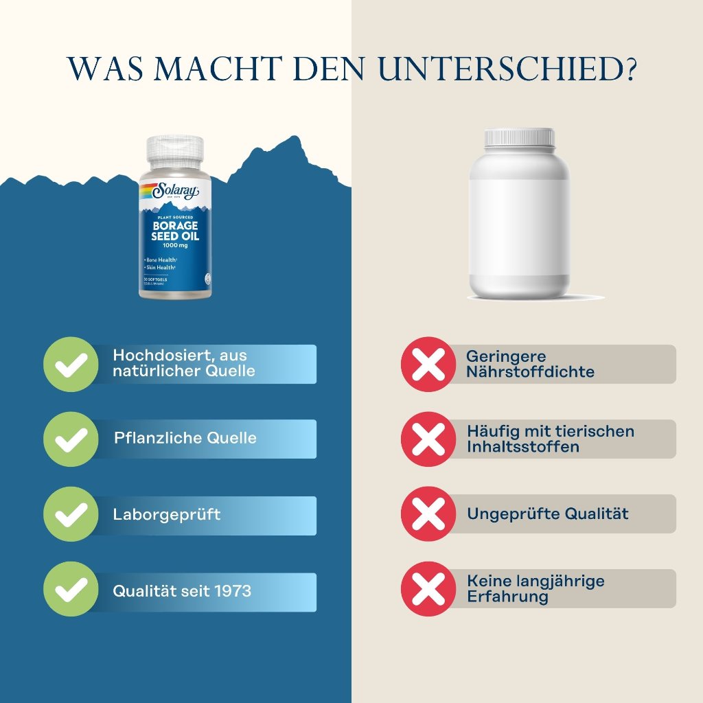 Solaray Borretschsamenöl 240 mg GLA