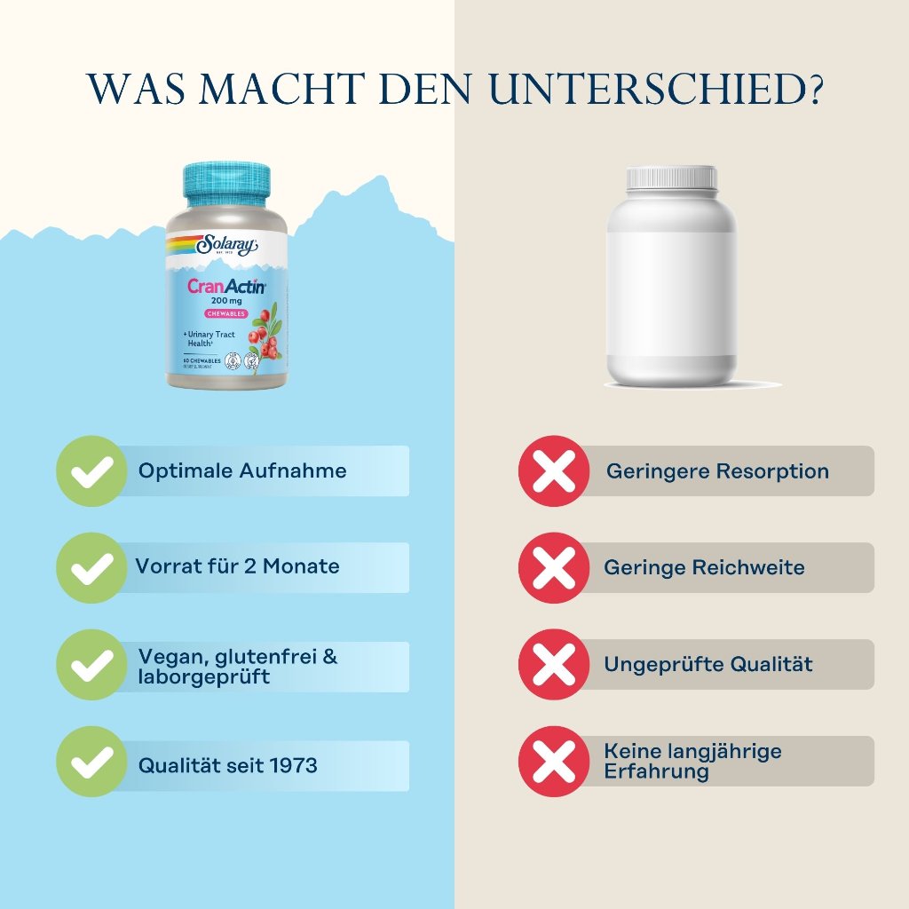 Solaray CranActin Chewables
