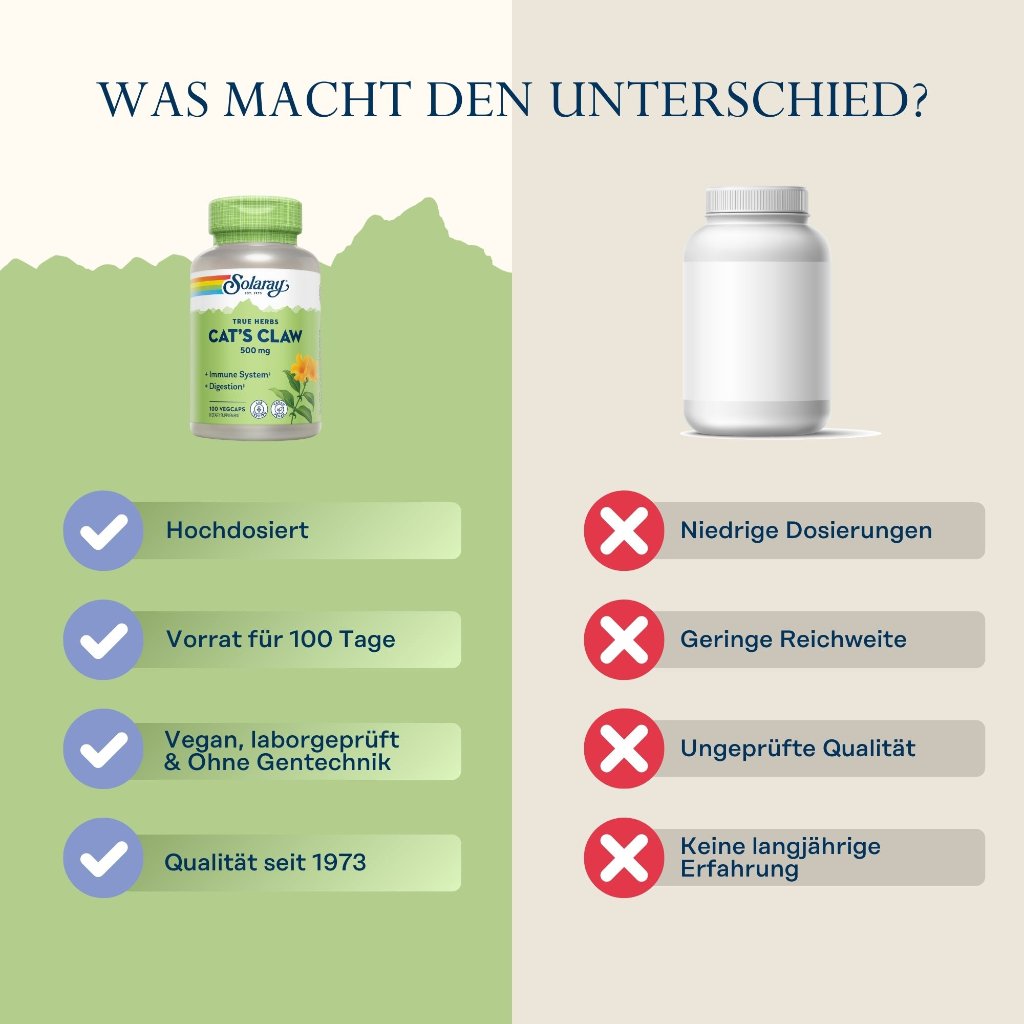 Solaray Katzenkralle (Cat's Claw)