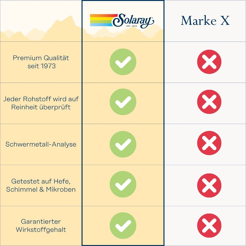 Solaray Maca-Extrakt 300 mg