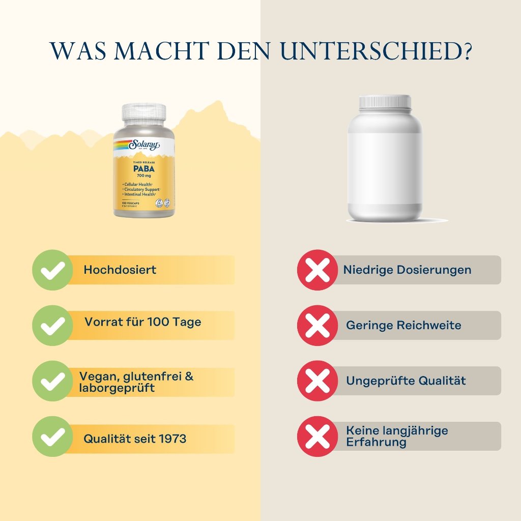Solaray PABA 700 mg