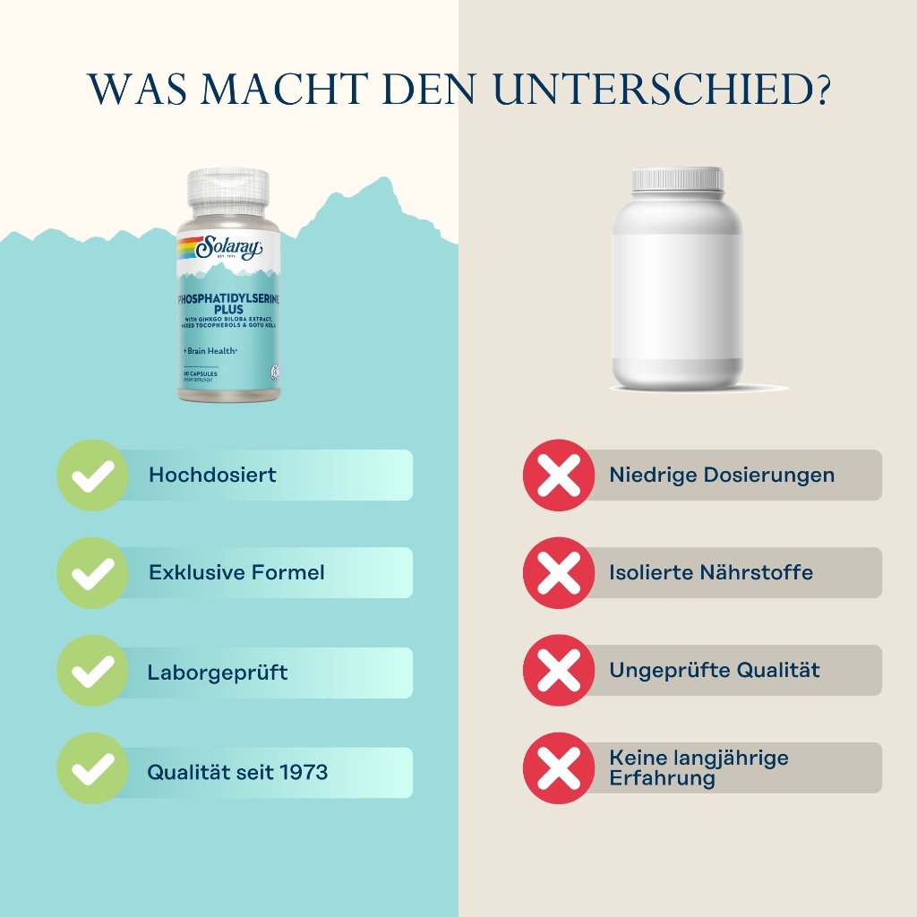 Solaray Phosphatidylserin Plus (Leci-Ps Plus)