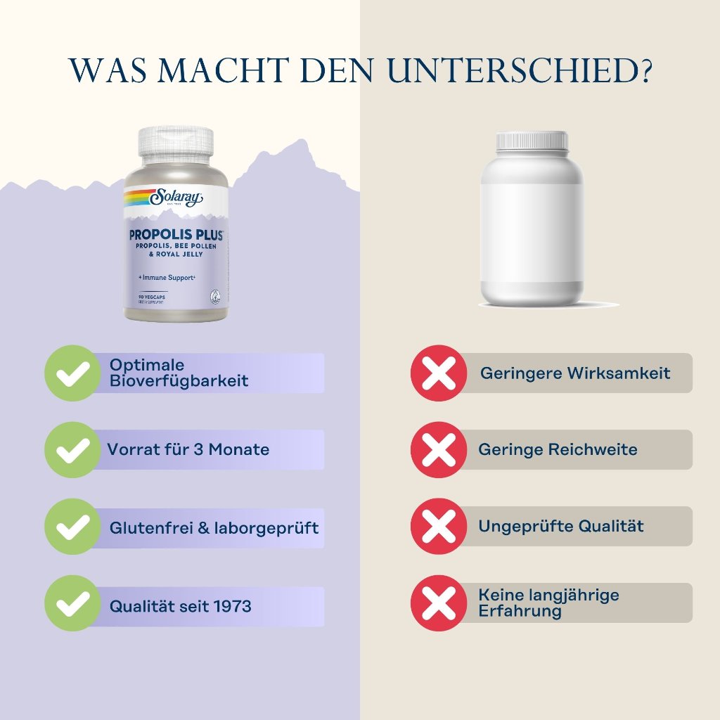 Solaray Propolis Plus