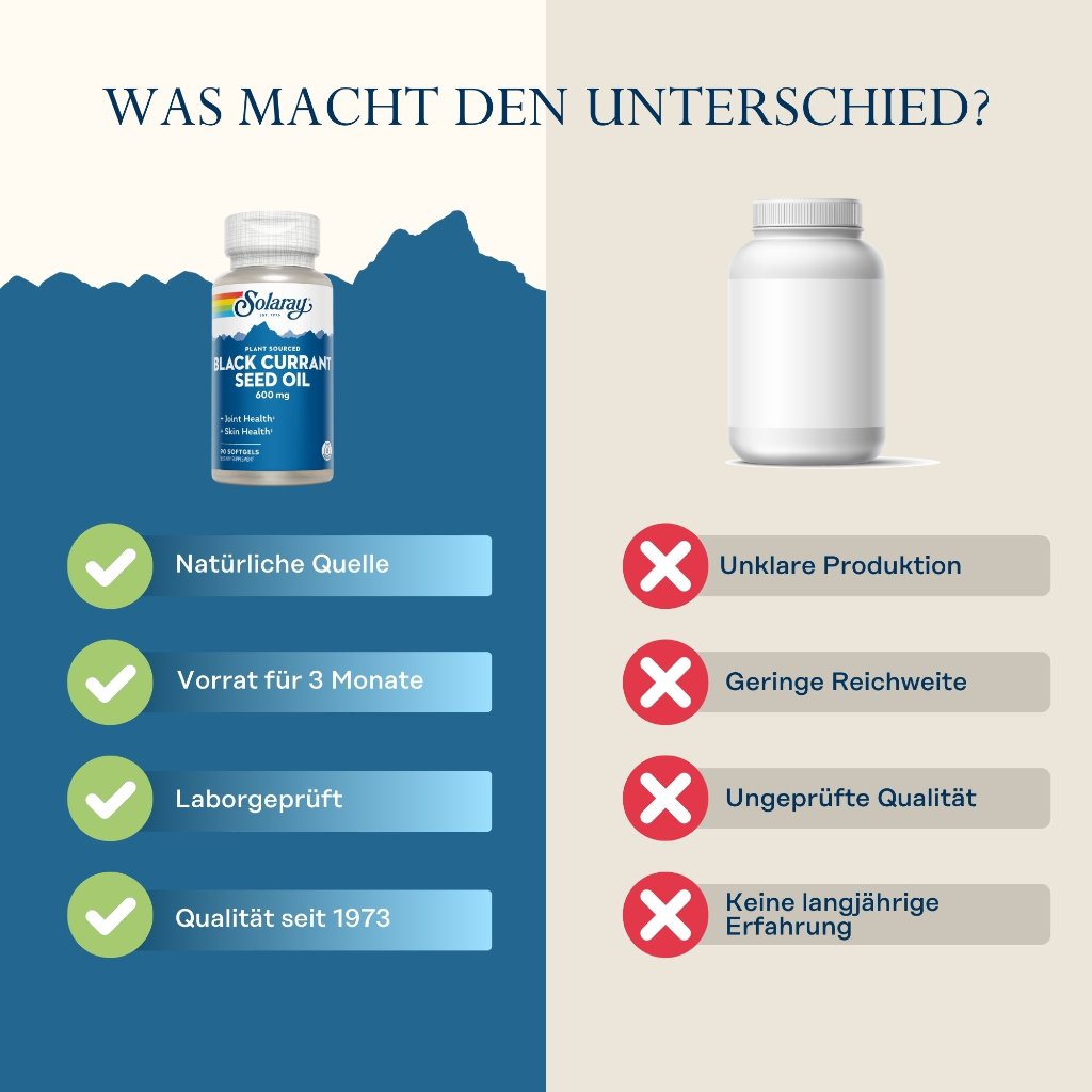 Solaray Schwarzes Johannisbeersamenöl 600 mg