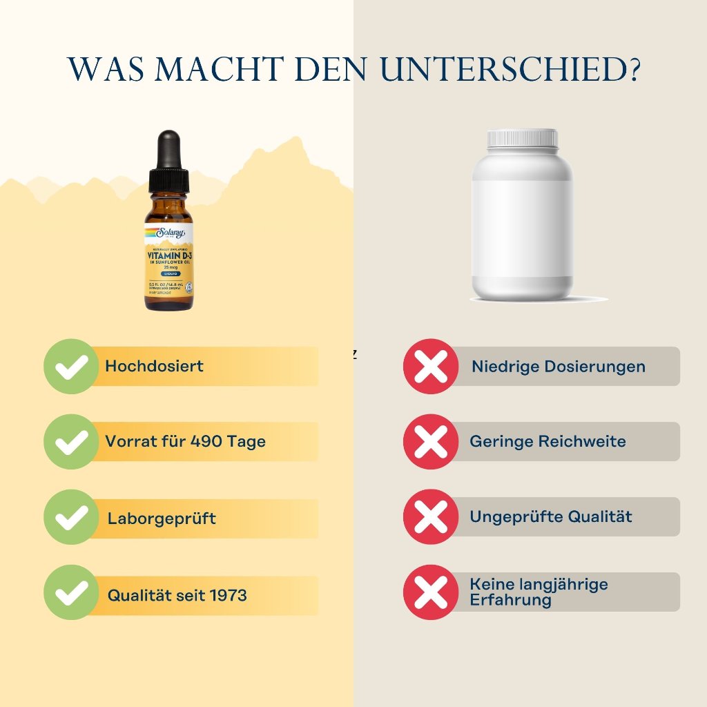 Solaray Vitamin D3 Liquid