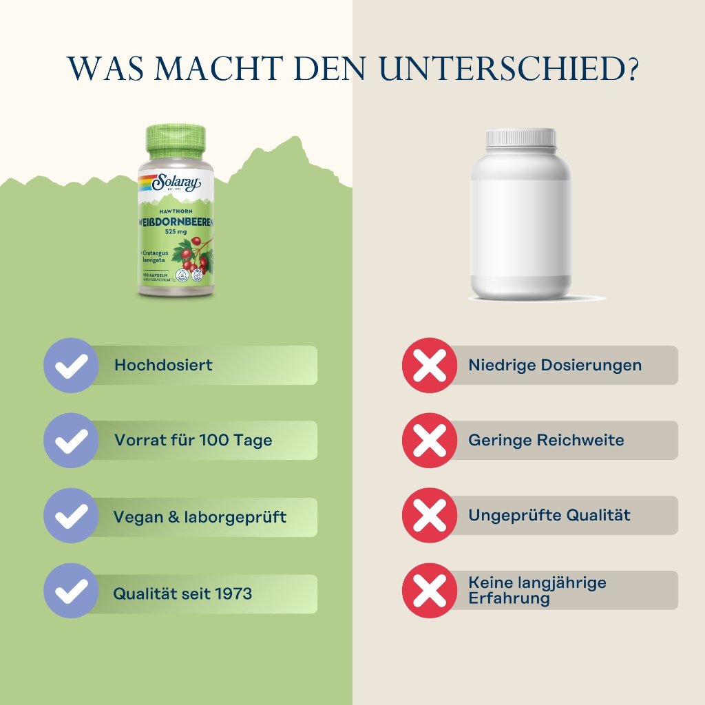 Solaray Weißdornbeeren