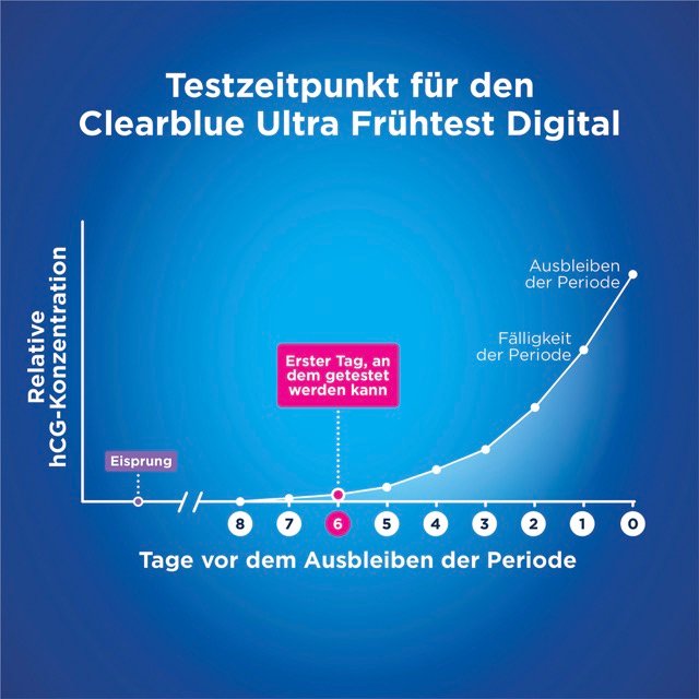 CLEARBLUE Schwangerschaftst.Ultra Frühtest digital