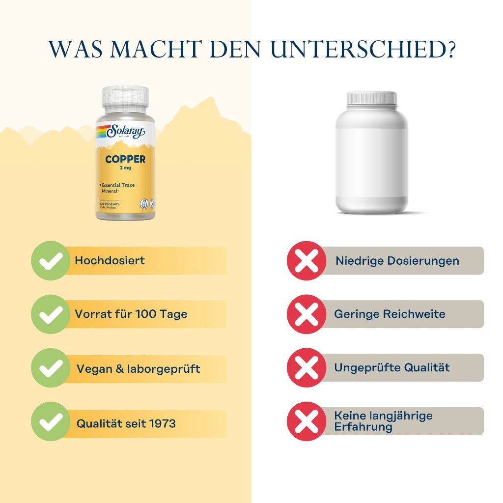 Solaray Kupfer 2 mg