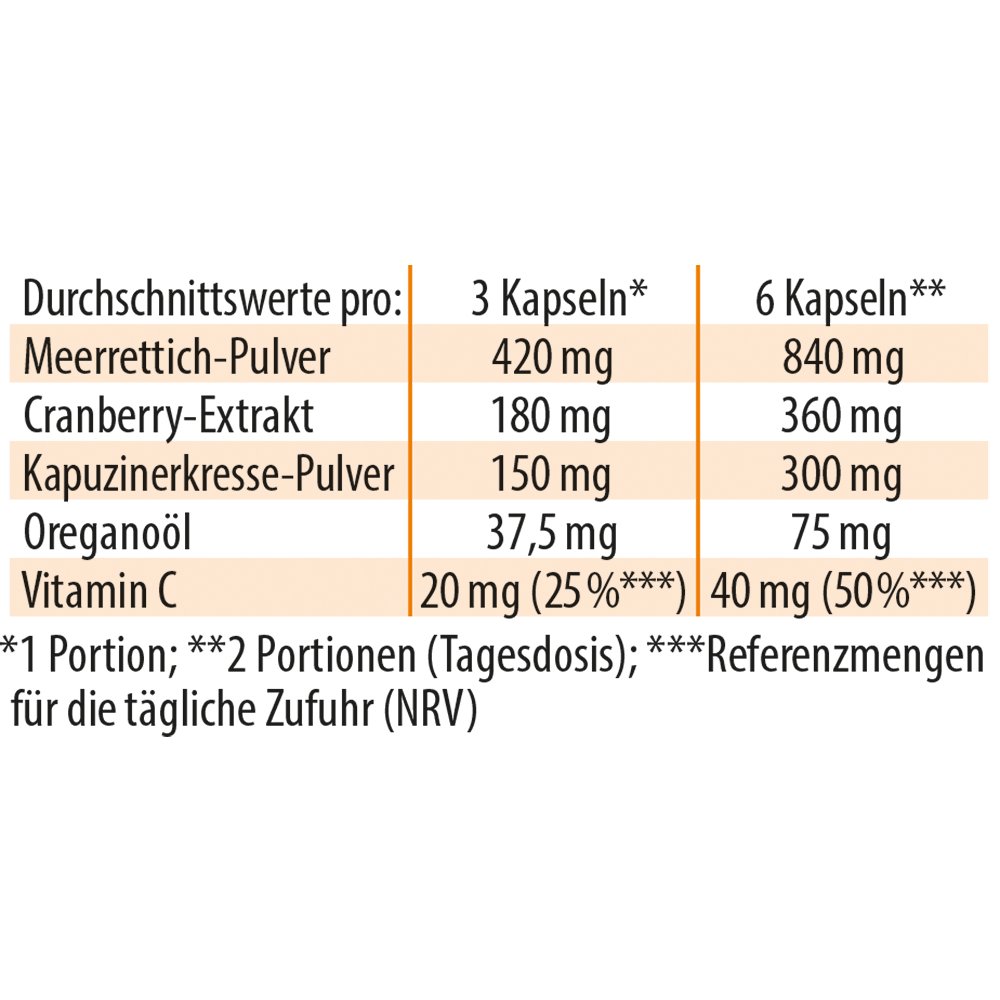 Dr. Jacob's Imurol Kapuzinerkresse Meerrettich Cranberry
