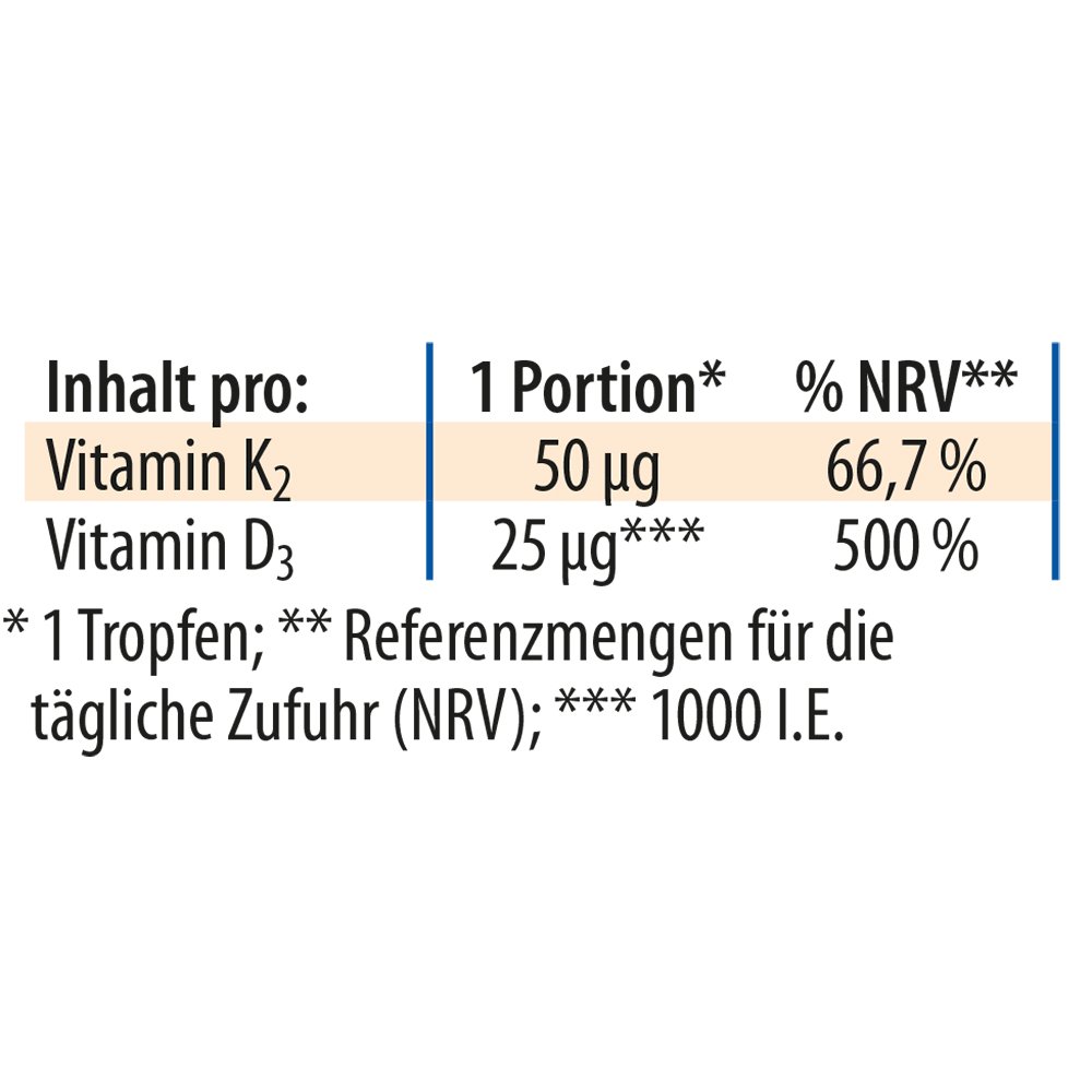Dr. Jacob's Vitamin K2D3 Öl 1000 IE/50 mcg D3+K2 640 Tropfen