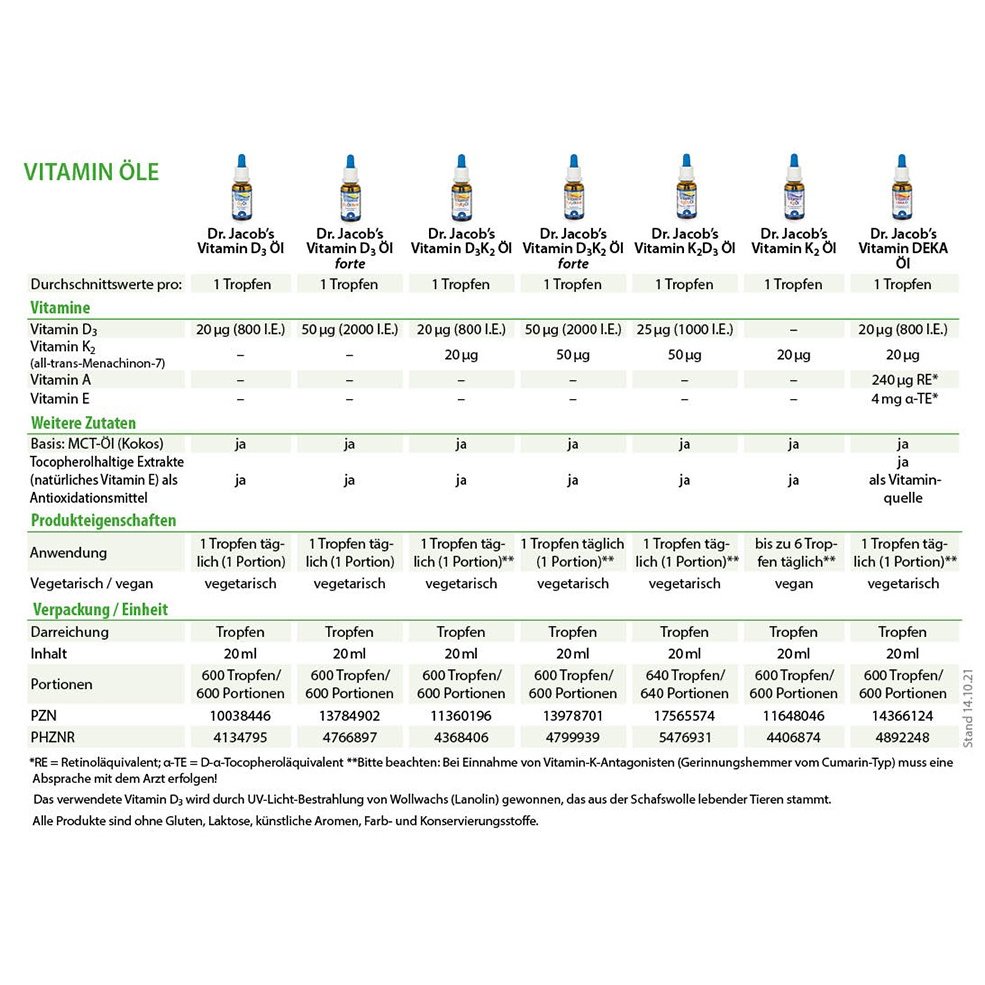 Dr. Jacob's Vitamin K2D3 Öl 1000 IE/50 mcg D3+K2 640 Tropfen