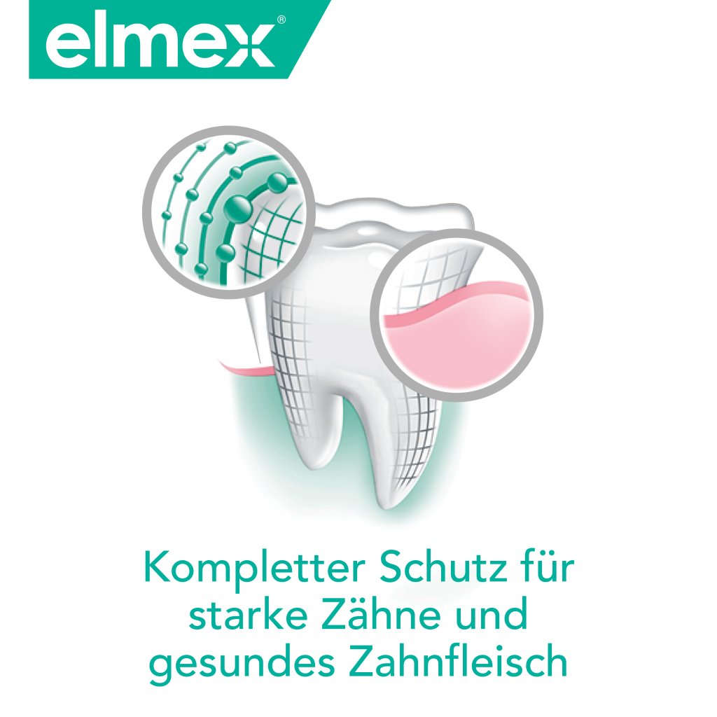 ELMEX SENSITIVE Plus Rundumschutz Zahnpasta