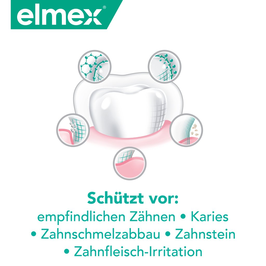 ELMEX SENSITIVE Plus Rundumschutz Zahnpasta