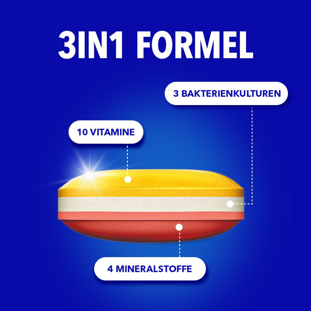 BION3 Energy Tabletten Multivitamin