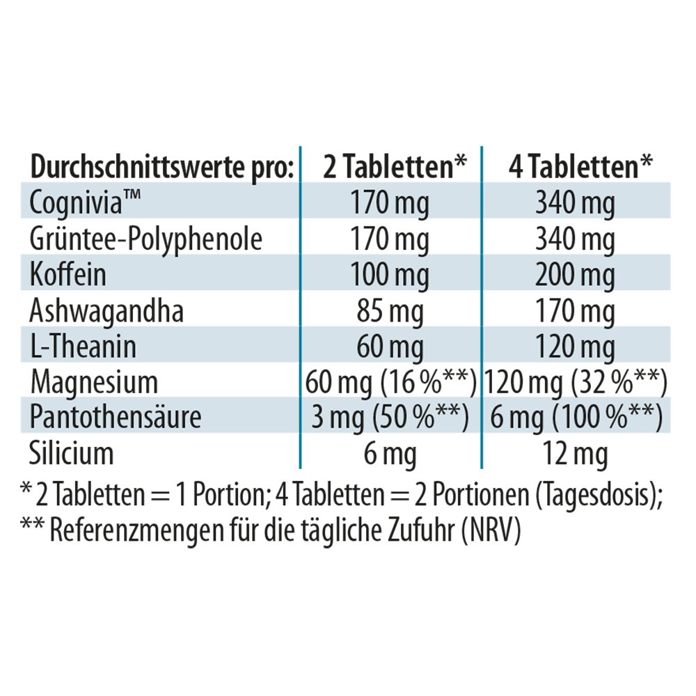 Dr. Jacob's Pure Focus Salbei Ashwagandha Guarana Koffein