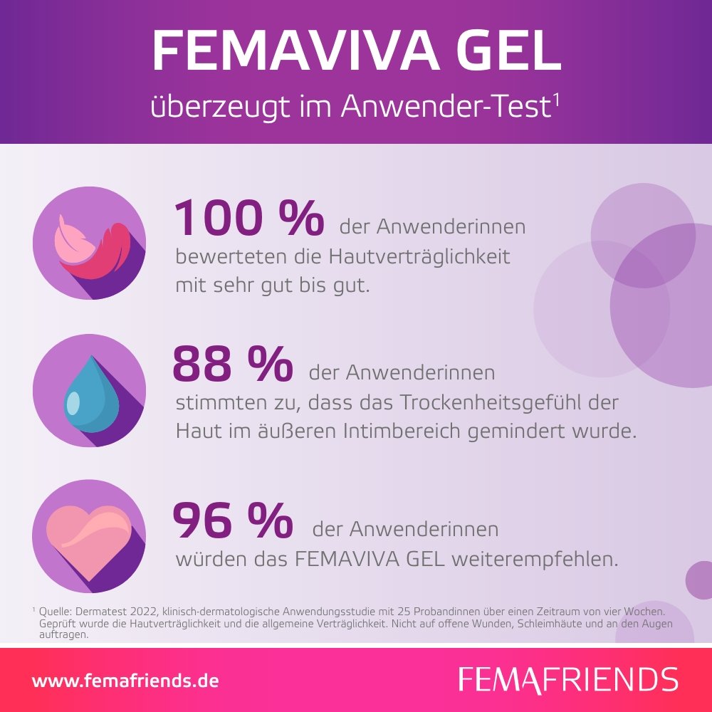 Femaviva Gel DE 30 ml