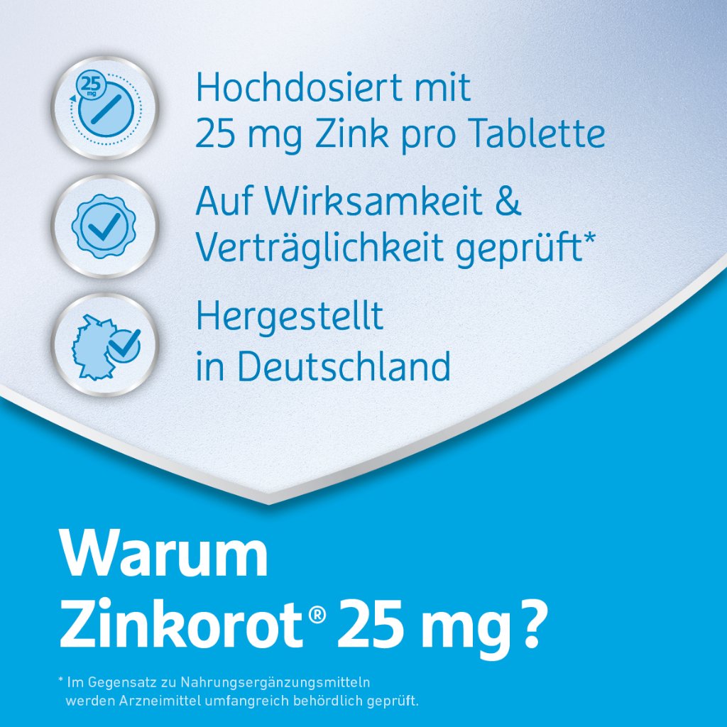 ZINKOROT 25 mg Tabletten