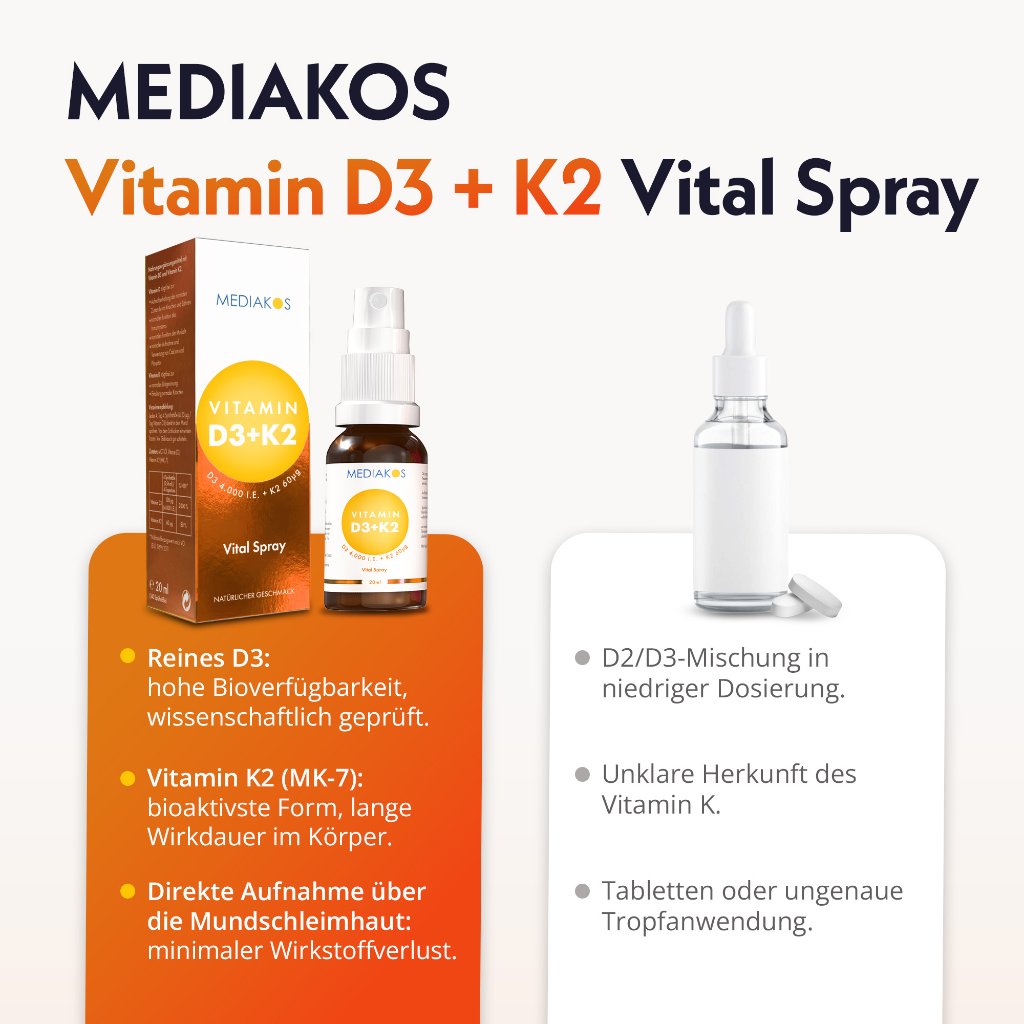 Mediakos® Vitamin D3 + K2 4000 I.E. / 60 µg Vital Spray
