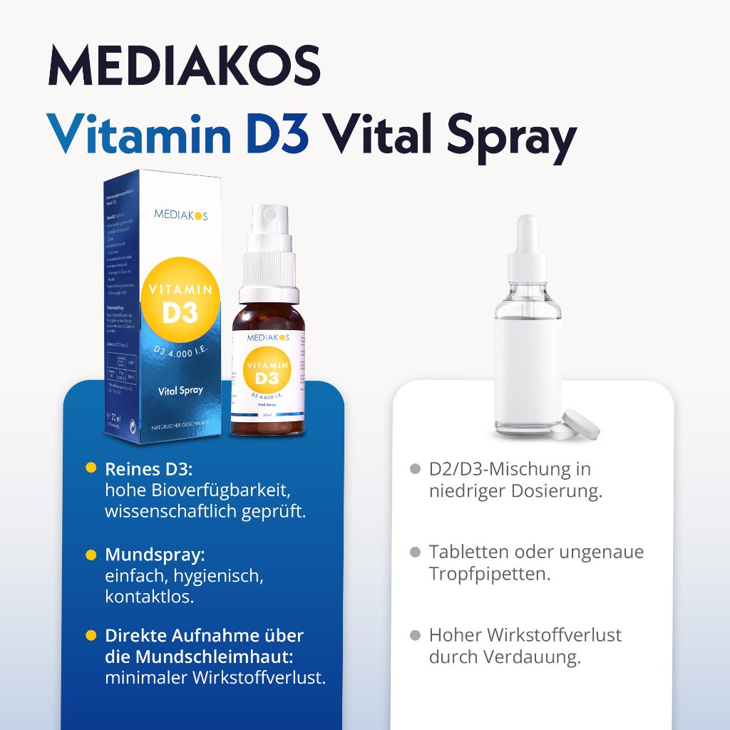 Mediakos® Vitamin D3 4.000 I.E. Vital Spray