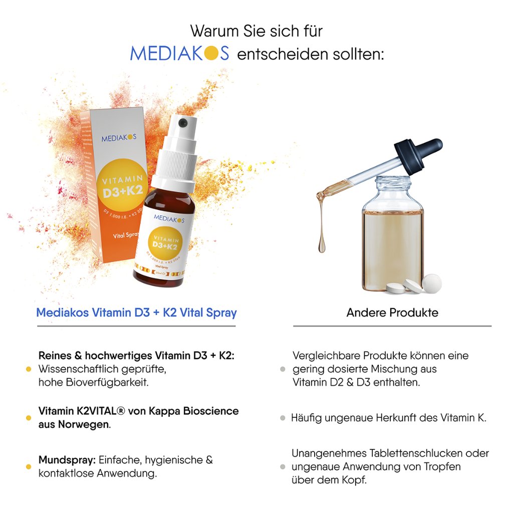 Vitamin D3 + K2 1000 I.E. 20 µg Mediakos® Vital Spray