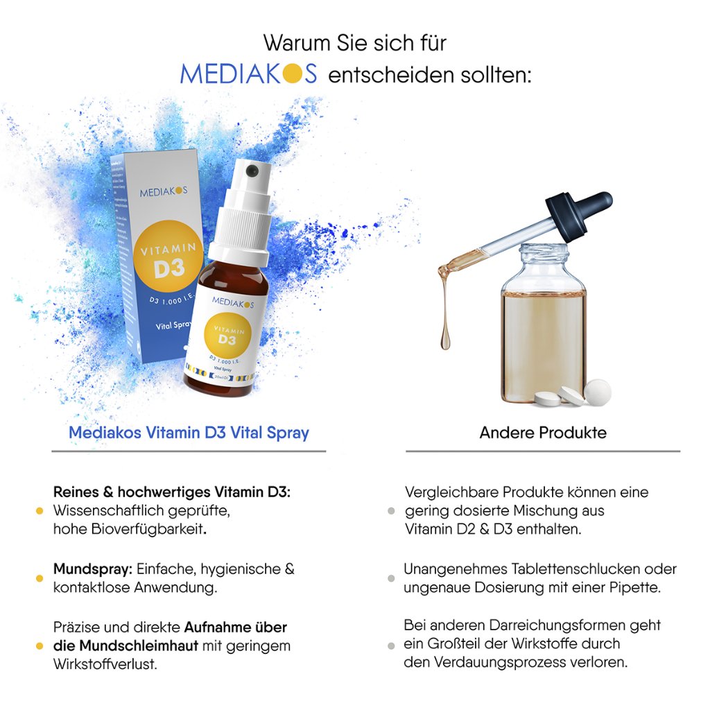Vitamin D3 1.000 I.E. Mediakos® Vital Spray