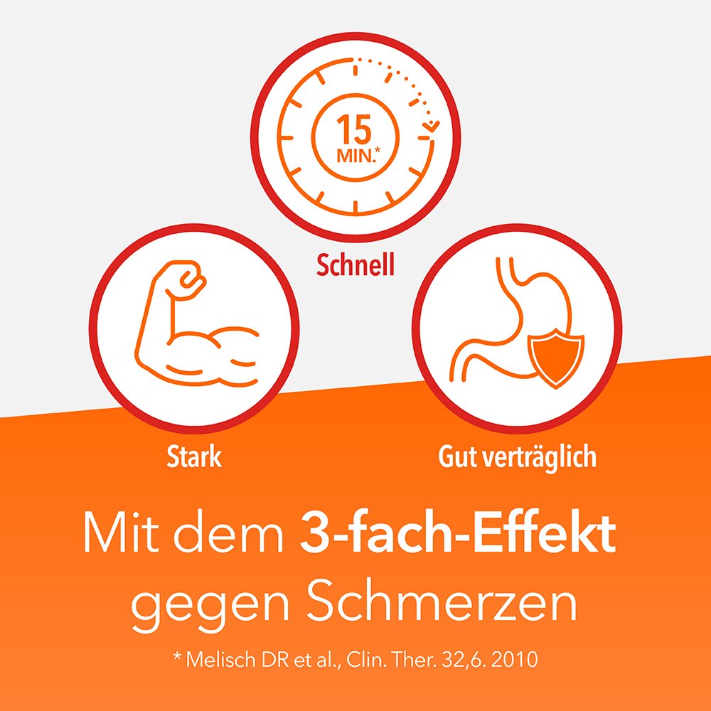 SYNOFEN 500 mg/200 mg Filmtabletten – mit Ibuprofen und Paracetamol