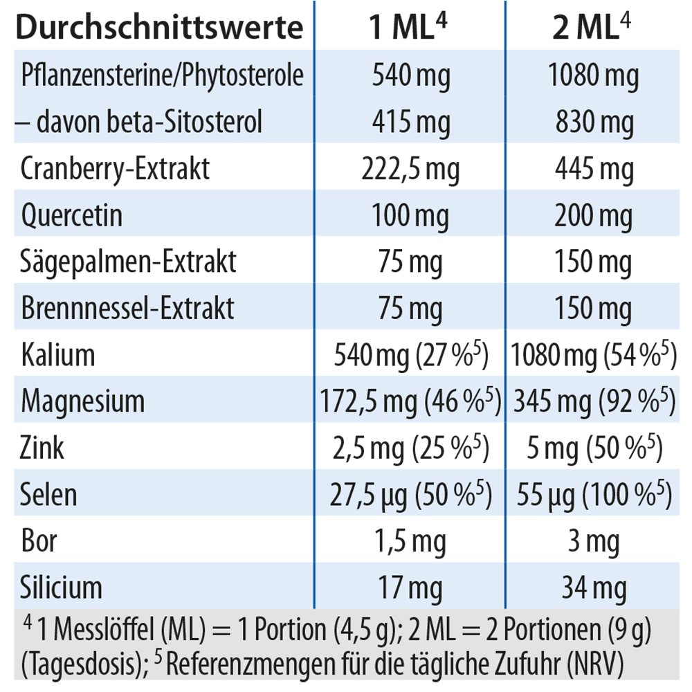ProstiChol Pulver Phytosterole Quercetin Cranberry Sägepalme