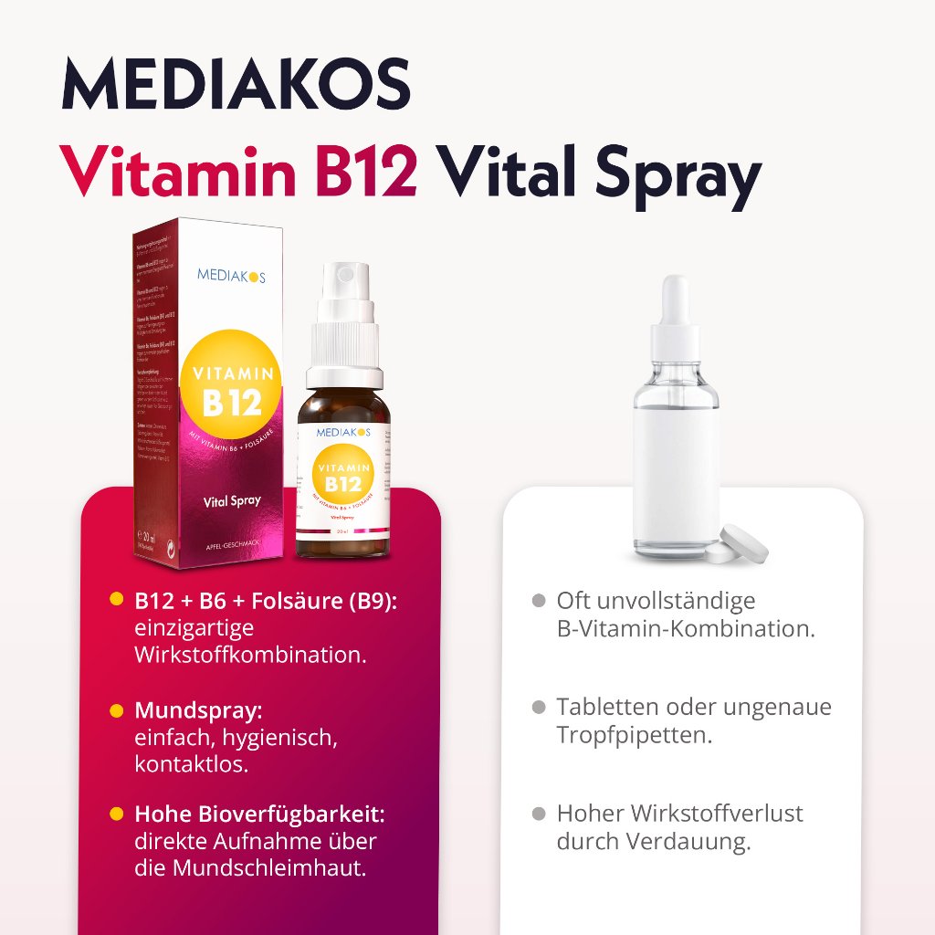 Mediakos® Vitamin B12 + B6 + Folsäure Vital Spray