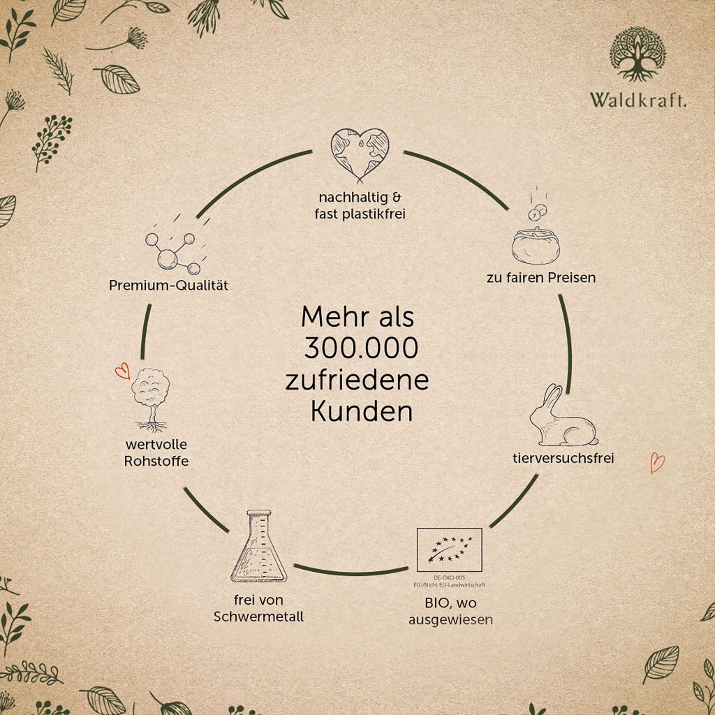 Erdling PEA - Palmitoylethanolamid