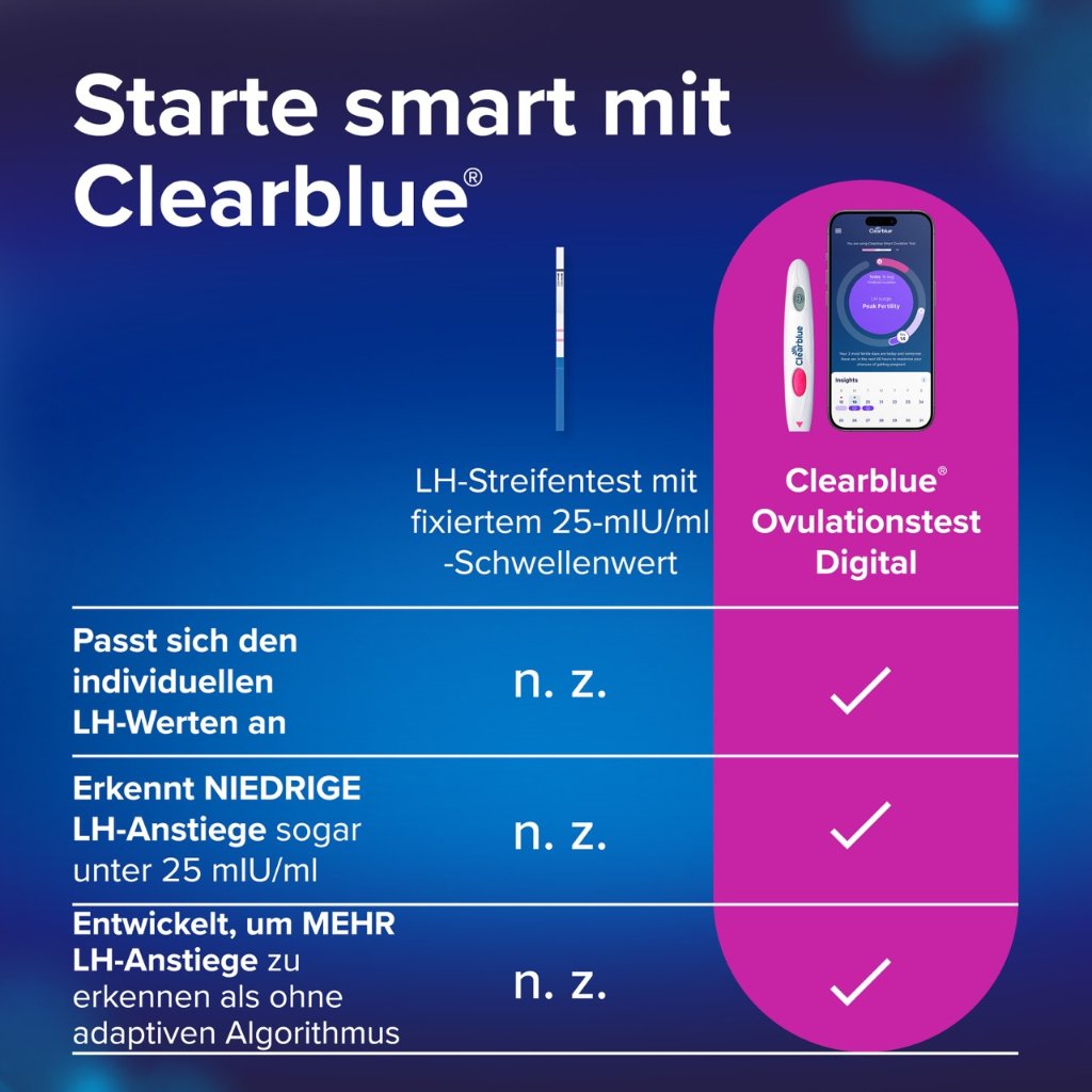 Clearblue Ovulationstest DIGITAL 30er
