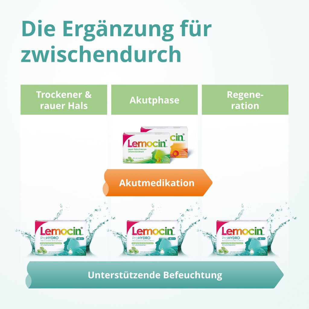 LEMOCIN ProHydro Lutschtabletten