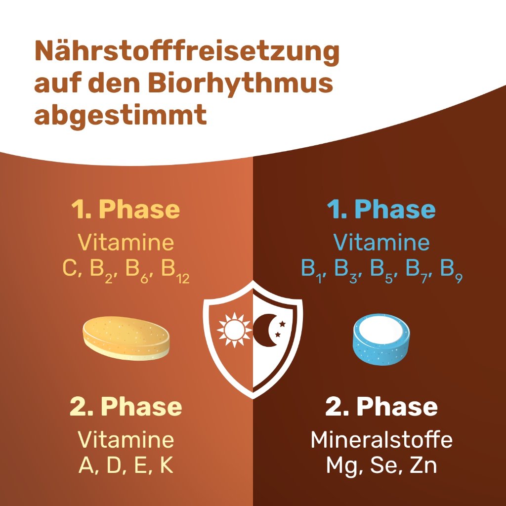 EUNOVA VivaChrono Tabletten SD DE