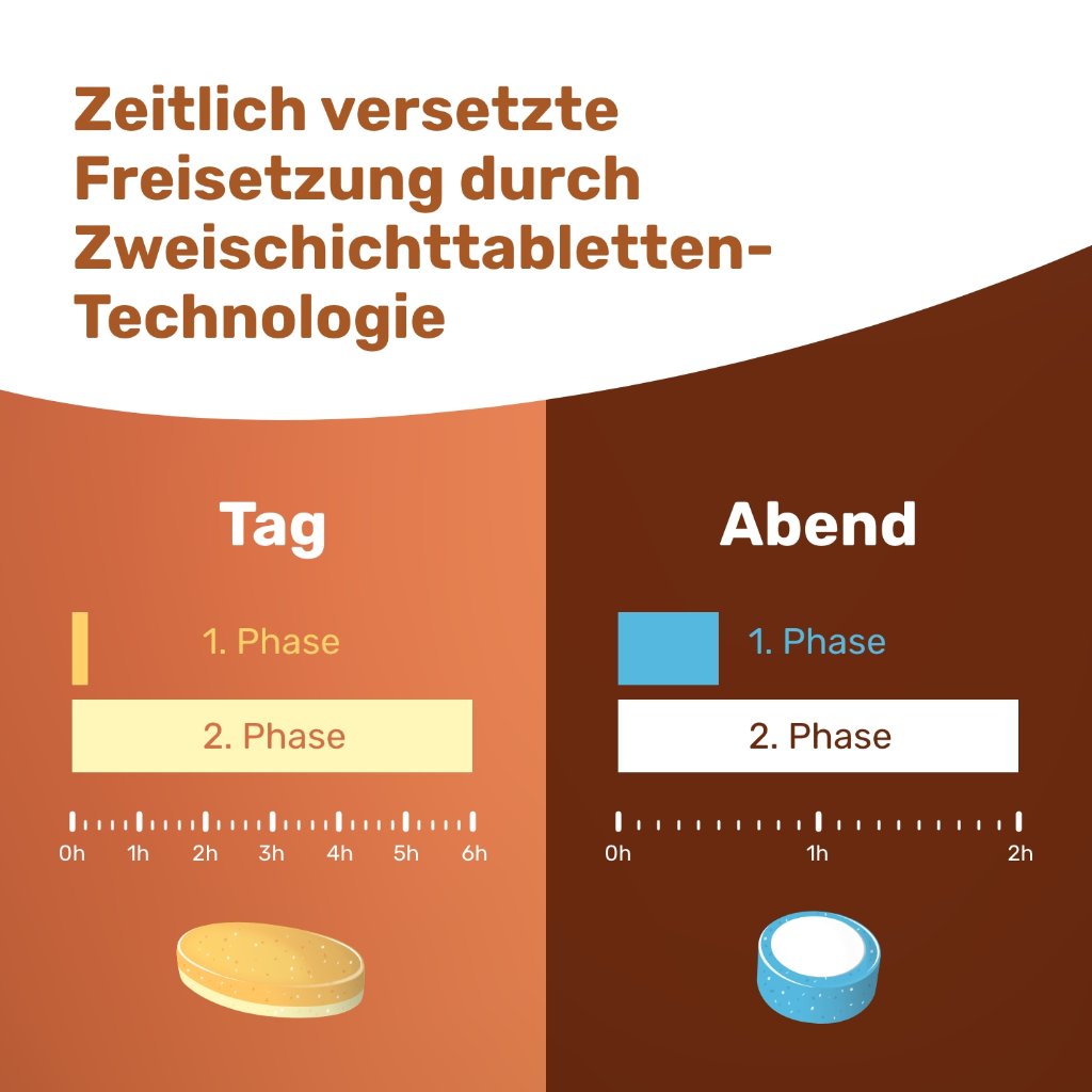 EUNOVA VivaChrono Tabletten SD DE