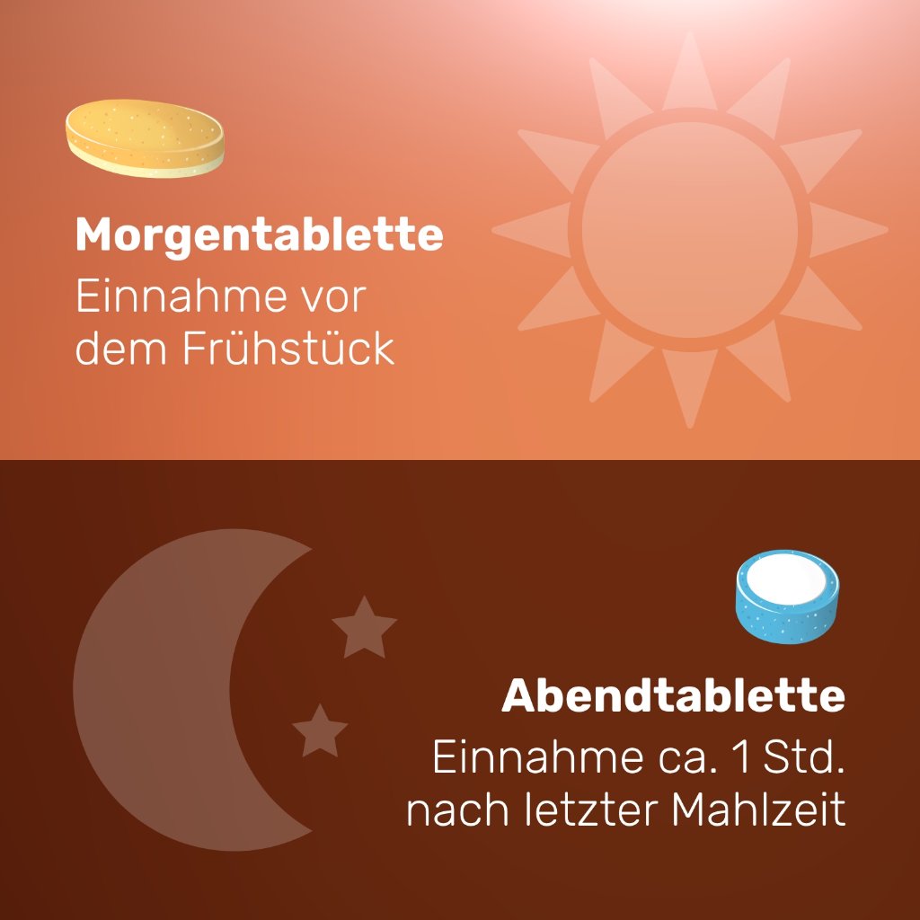 EUNOVA VivaChrono Tabletten SD DE