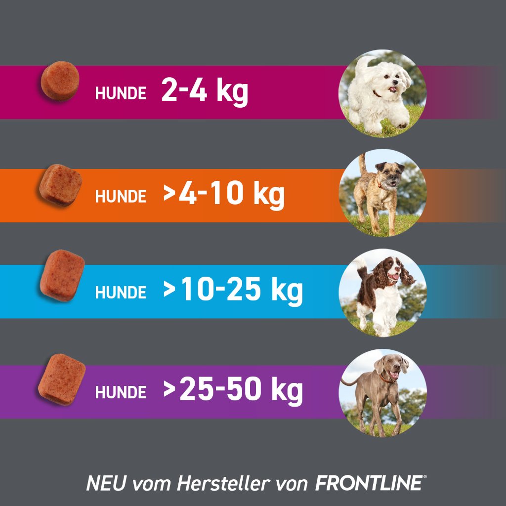 Frontpro  Floh- u. Zeckenschutz Kautablette Hund XS 2-4kg