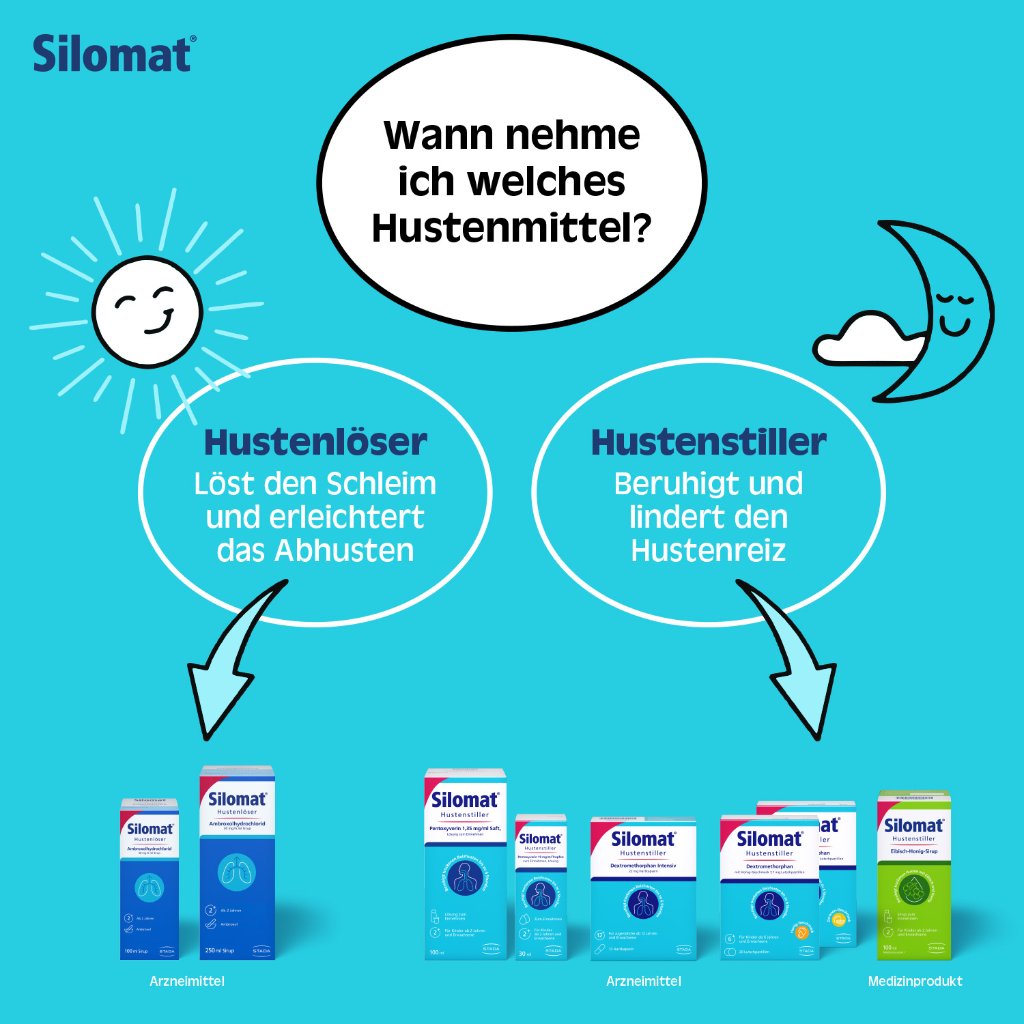 SILOMAT Hustenstiller Dextromethorphan Intensiv