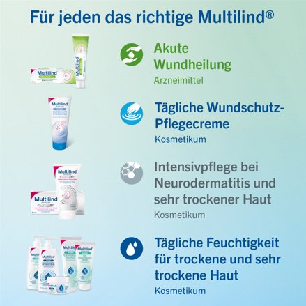 MULTILIND DermaCare Hydro Feuchtigkeits-Duschgel